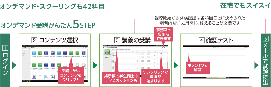 オンデマンド・スクーリングも42科目