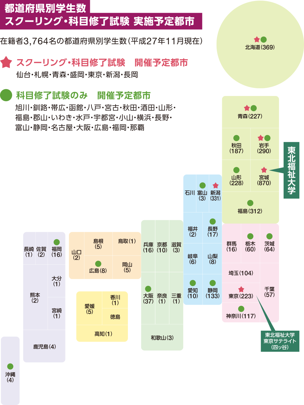 東日本を中心に全国で学ぶ学生
