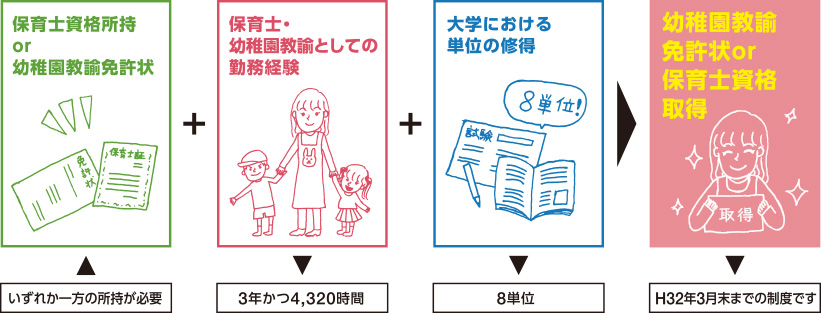 幼保特例講座