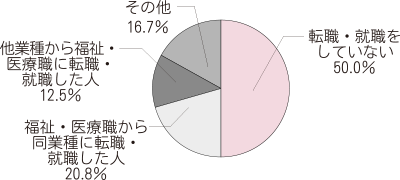 グラフ10