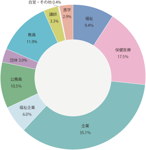 神奈川 大学 就職 先