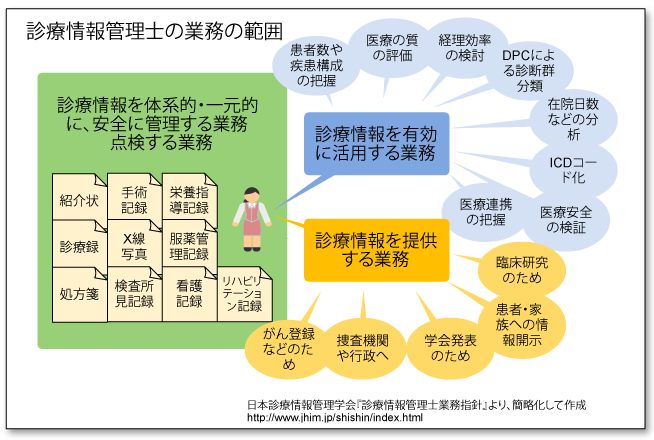 福祉情報処理 [単行本]コンディションランク