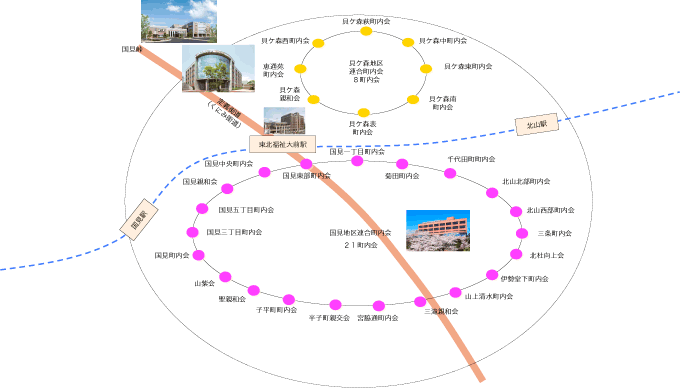 活動範囲