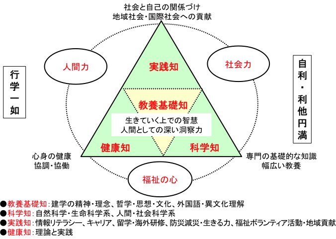 概念図