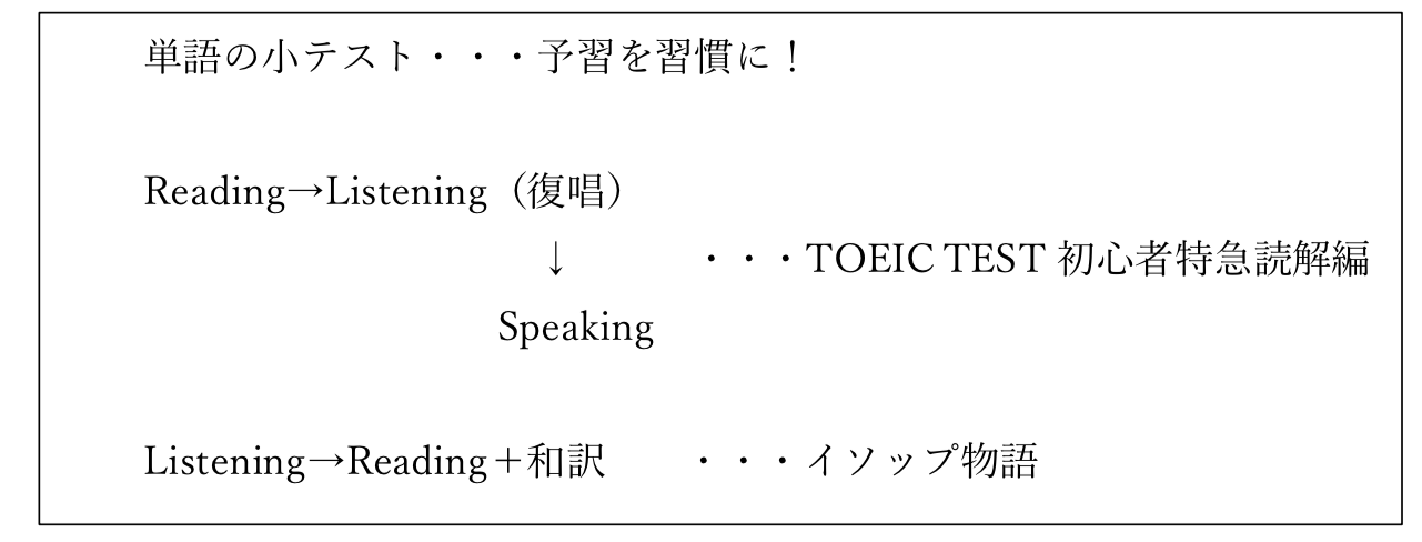 教材の例