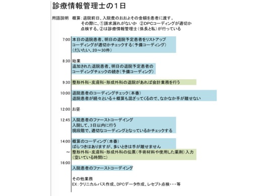 診療情報管理士の一日