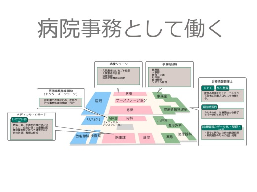 病院事務として働く