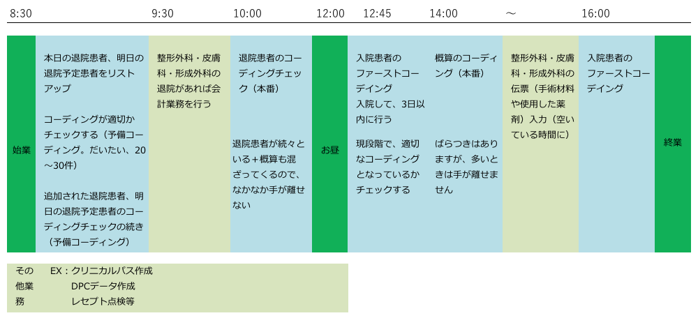 穴澤さんの一日