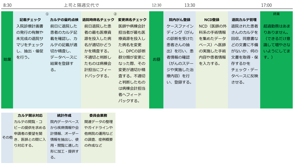 鈴木さんの一日