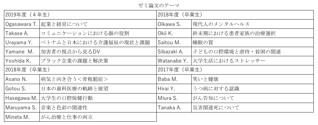 ゼミ論文のテーマ