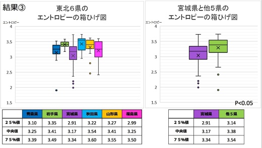 発表内容の一部