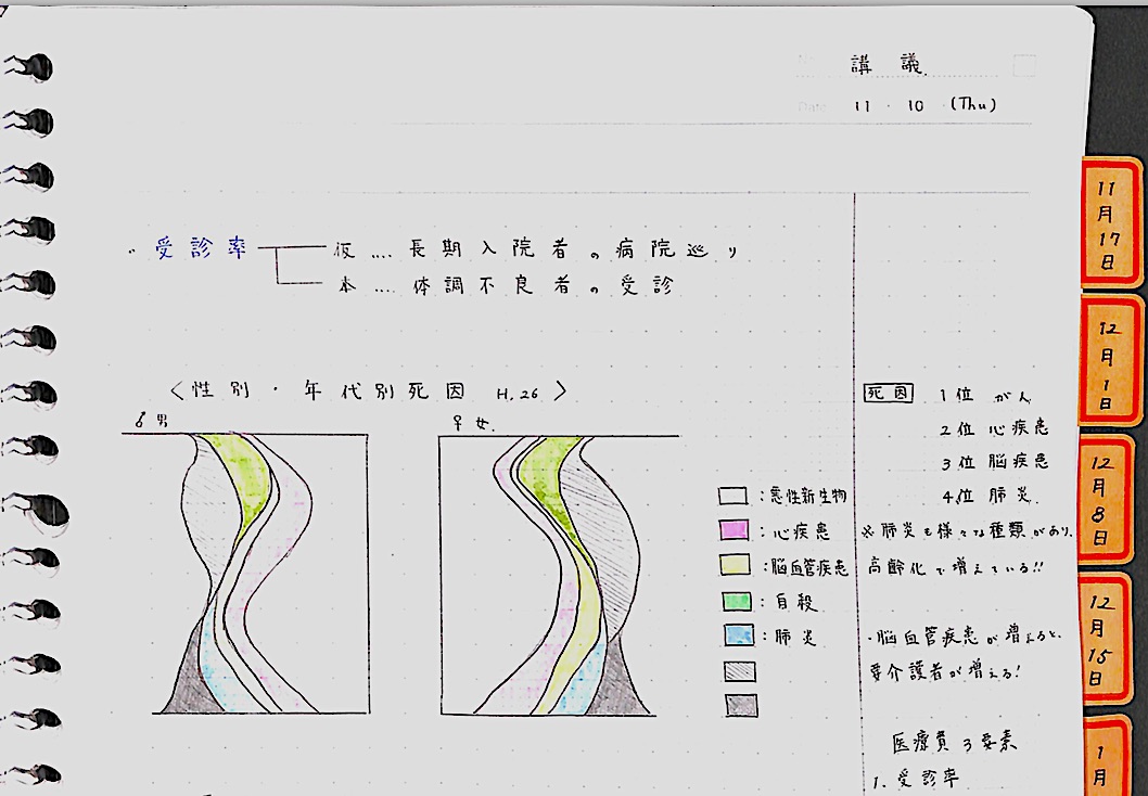 ノート 「講義」