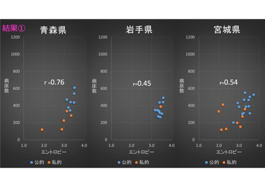 分析結果スライドの1枚