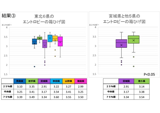 分析結果スライドの1枚