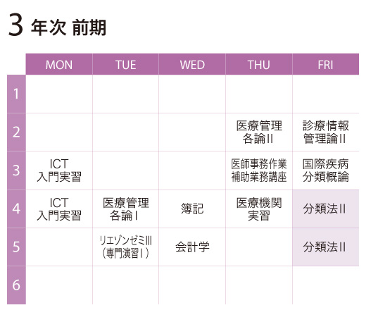分類法Ⅱ