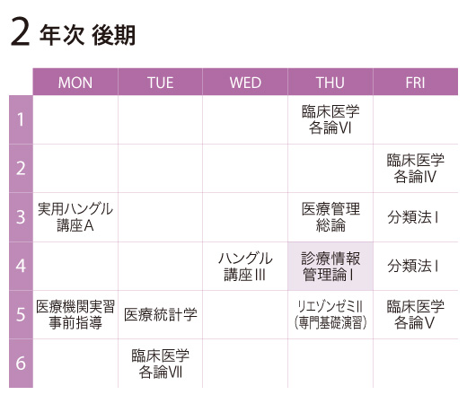 診療情報管理論Ⅰ