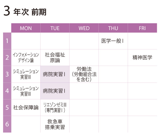 病院実習Ⅰ