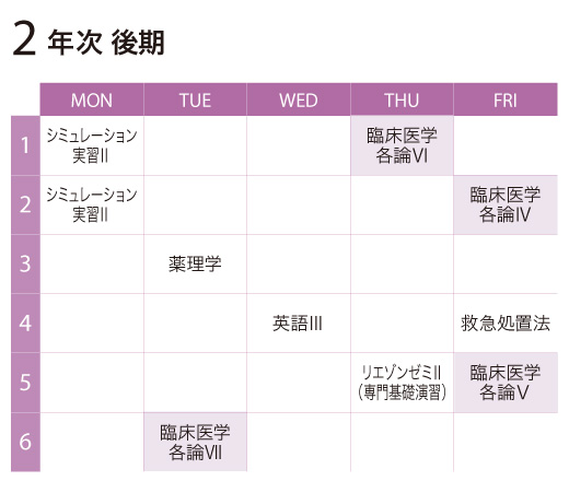 臨床医学各論