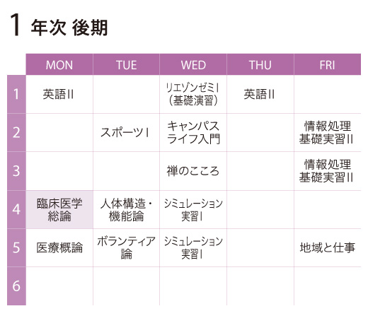 臨床医学総論