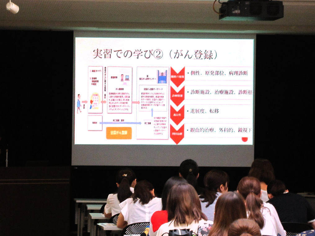 実習内容を説明するスライド