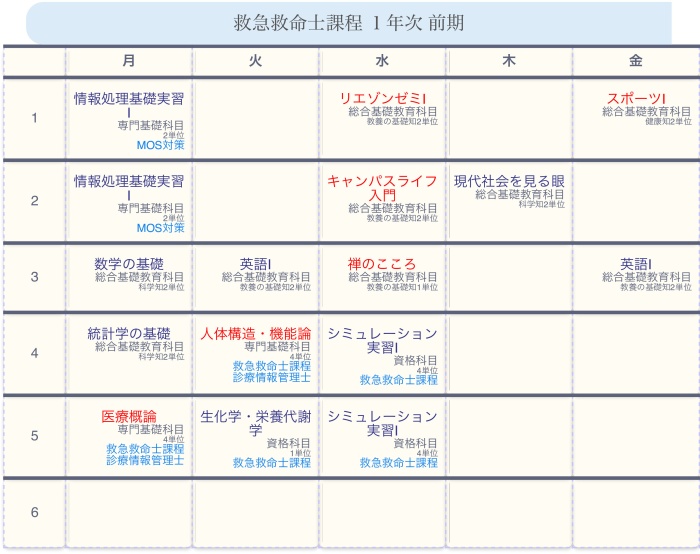 救急救命士をめざす鈴木さん（仮）の1年前期の時間割