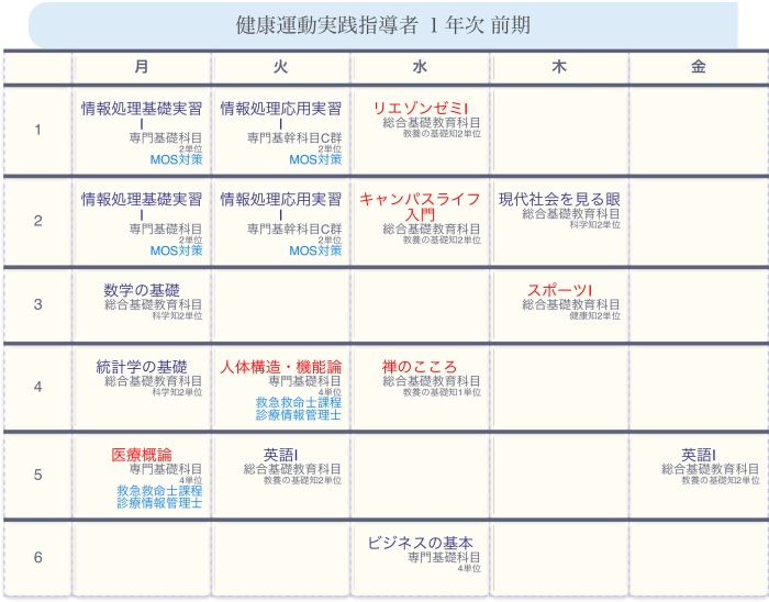 健康運動実践指導者をめざす高橋さん（仮）の1年前期の時間割