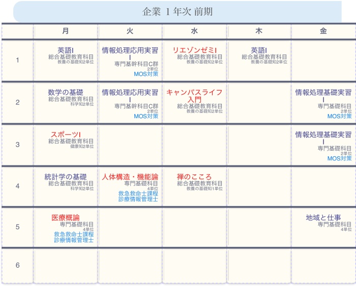 企業就職をめざす伊藤さん（仮）の1年前期の時間割