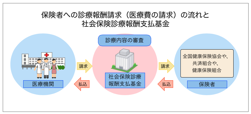 支払 基金