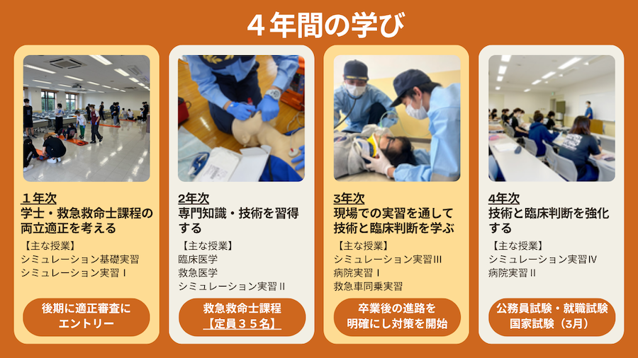 救急救命士課程の４年間の学びについて説明しています。