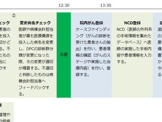 診療情報管理士の一日