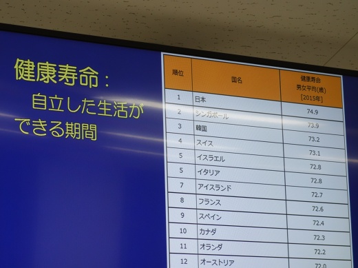 健康寿命についての解説スライド