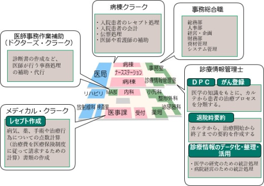 メディカルクラーク