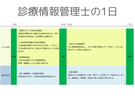 診療情報管理士の1日