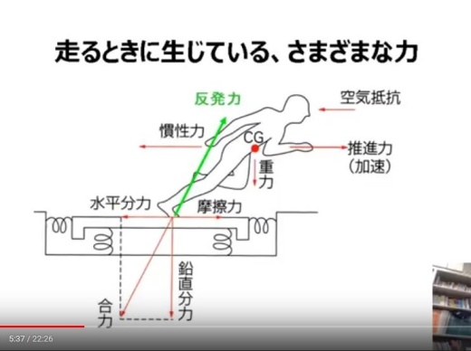 走るときに生じている、さまざまな力