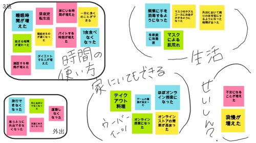 Jamboardでブレーンストーミング コロナ禍におけるライフスタイルの変化 東北福祉大学