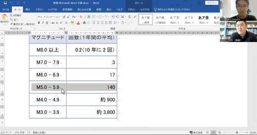 zoomで図を用いて説明している様子
