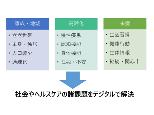 授業スライド