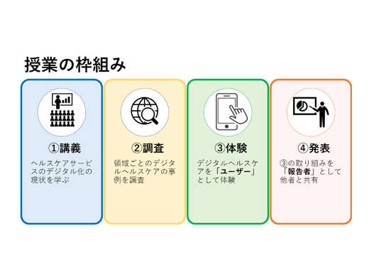 授業スライド