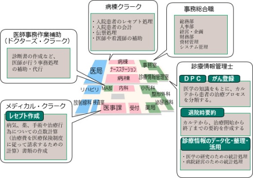 病院事務の仕事