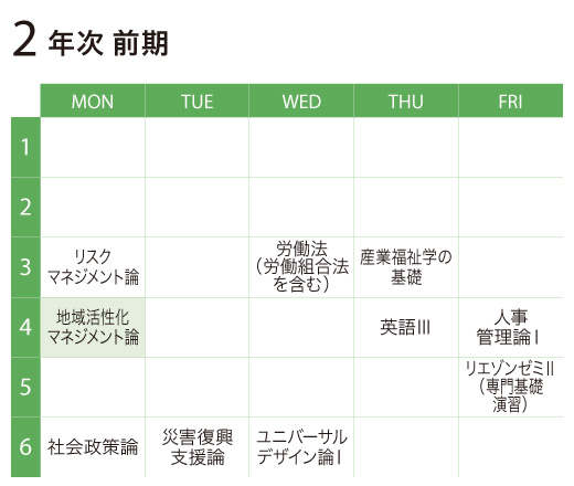 地域活性化マネジメント論
