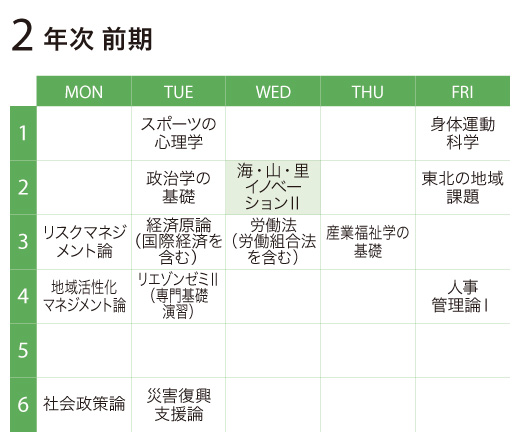 海・山・里イノベーションⅡ
