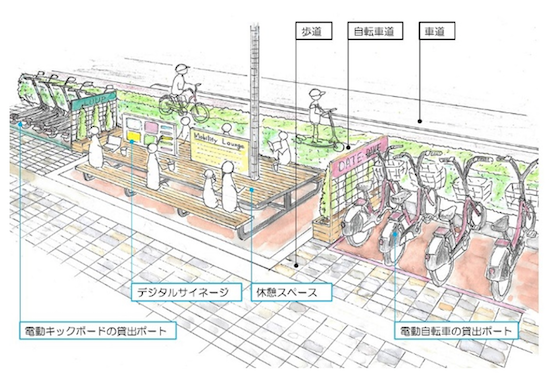 モビリティ共同ポート『E-COM Station』イメージ