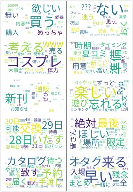 図5　頻出度上位10トピックにおける頻出単語のWord Cloud
