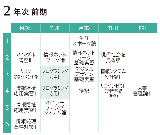プログラミング応用Ⅰ