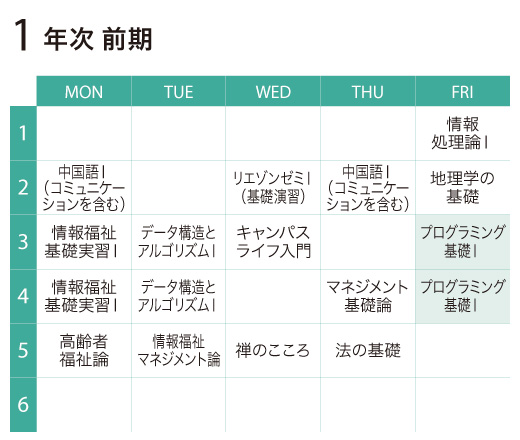 プログラミング基礎Ⅰ