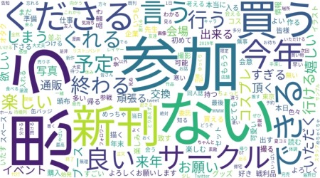 図4 コミックマーケット97に出現単語のWord Cloud
