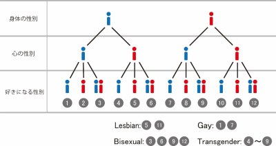 理解向上のために著者が制作した図