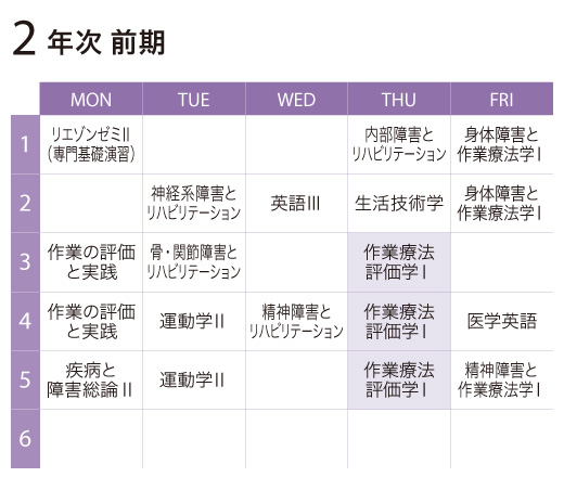 作業療法評価学Ⅰ