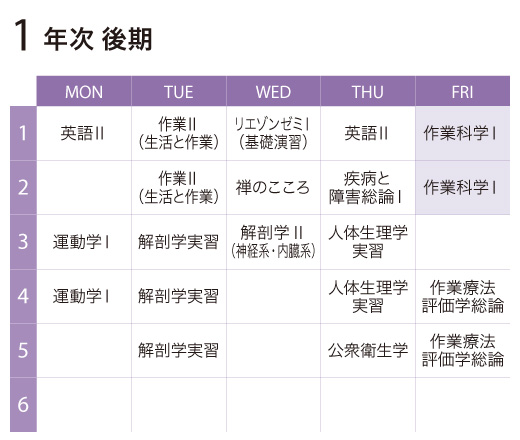 作業科学Ⅰ