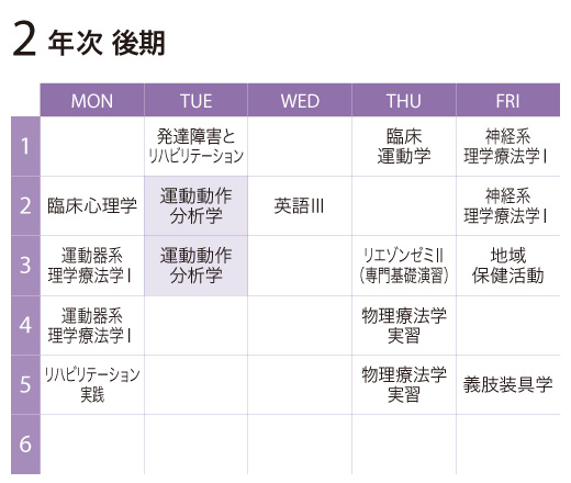 運動動作分析学